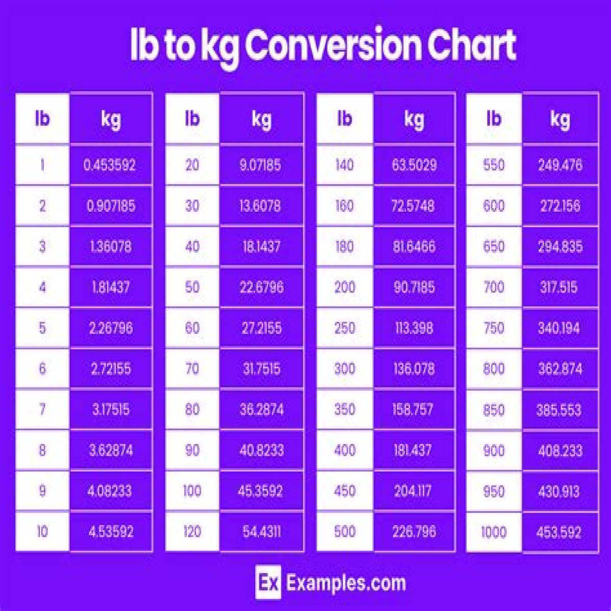17000 kg to lbs - 17000 kilograms to pounds Conversion by NCESC
