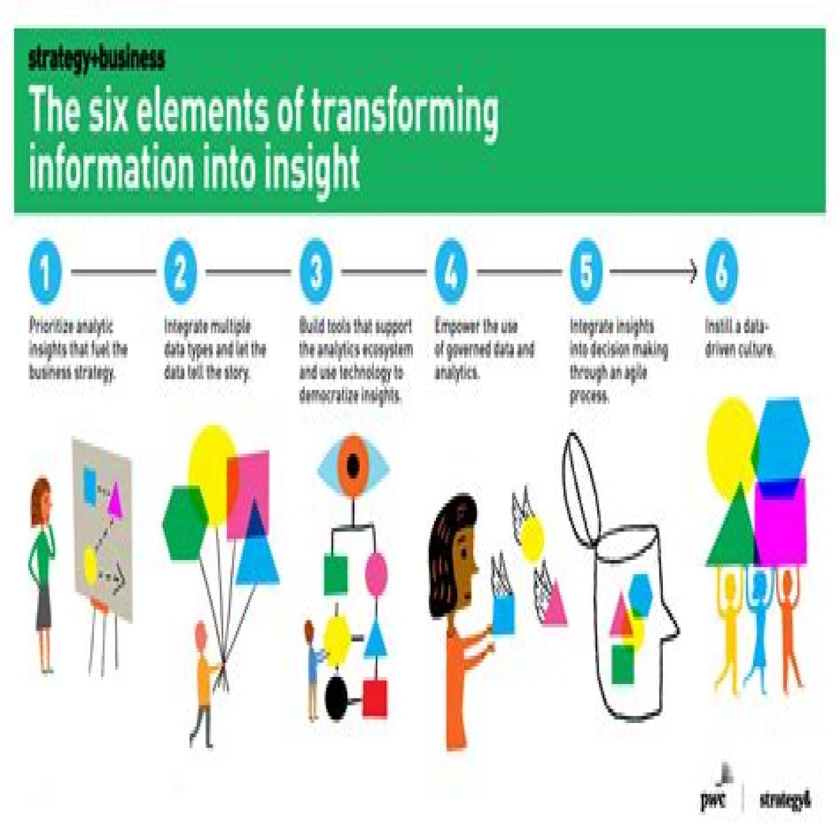 A Journey Into Expression And Insight