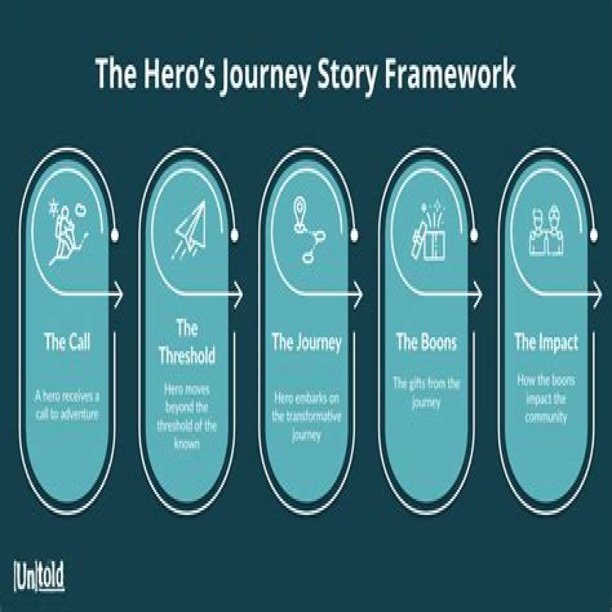An Actor's Journey Of Depth And Transformation
