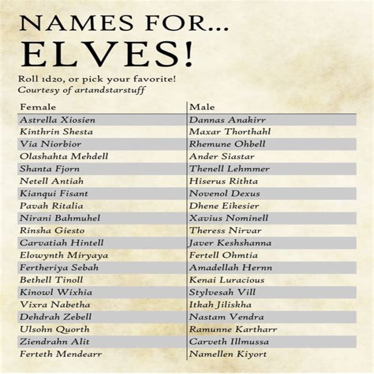 Exploring The Enigmatic World Of Half-Elf Names