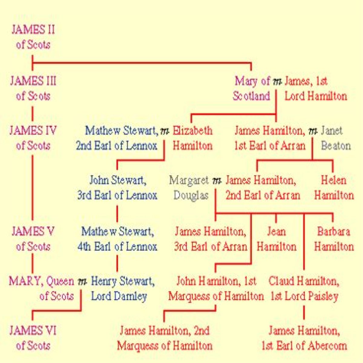 Exploring The Roots Of Speed: Lewis Hamilton's Family Tree