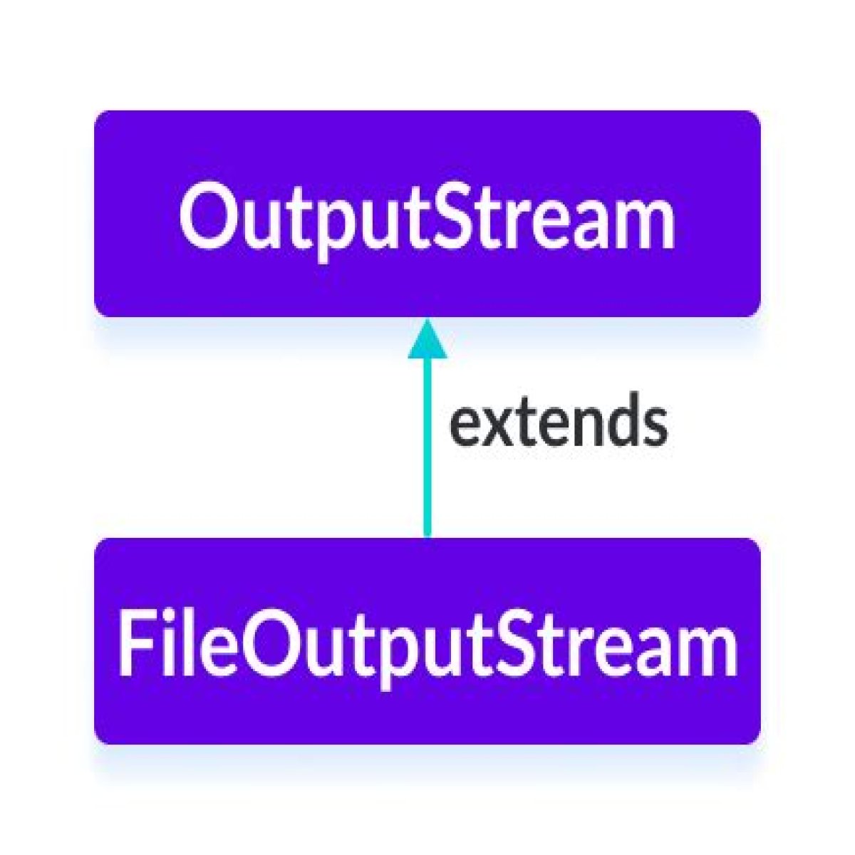 How do I convert FileOutputStream to a file? – Janet-Panic.com