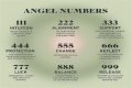 
Repeating Angel Numbers - 3's and 6's  (3366, 3636, 6633, 6363 etc)

