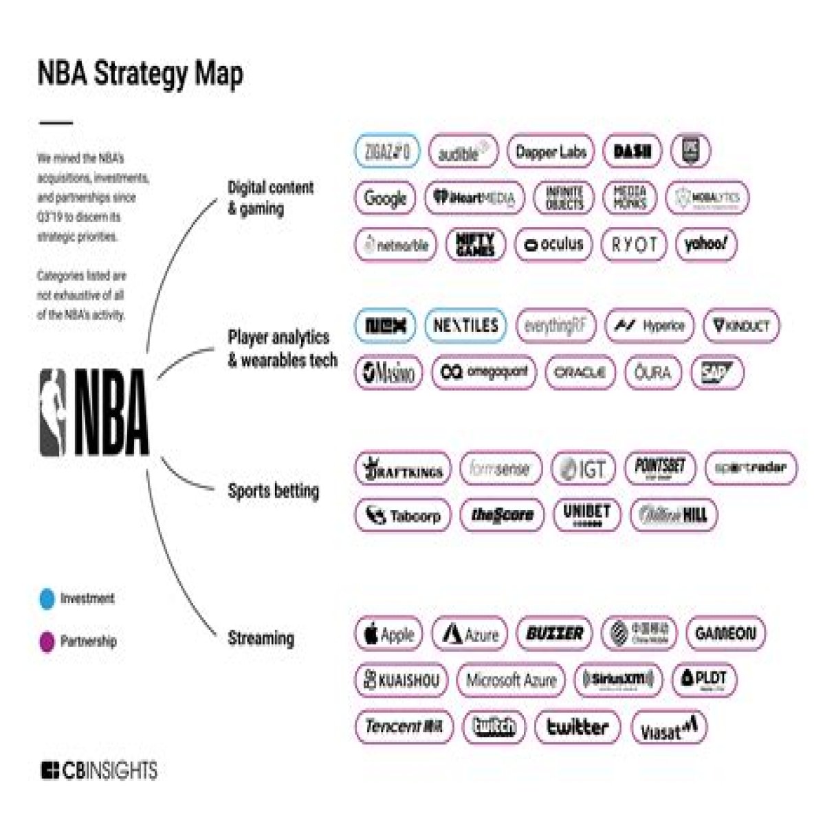Smart Real Estate Investment: Diversify With NBA Basketball Card Strategies