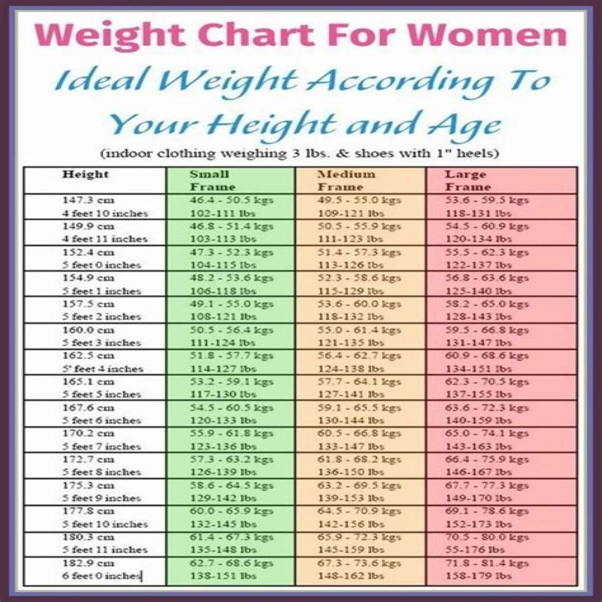 The Ideal Weight Range For A 5'5 Female: Understanding Health And Wellness