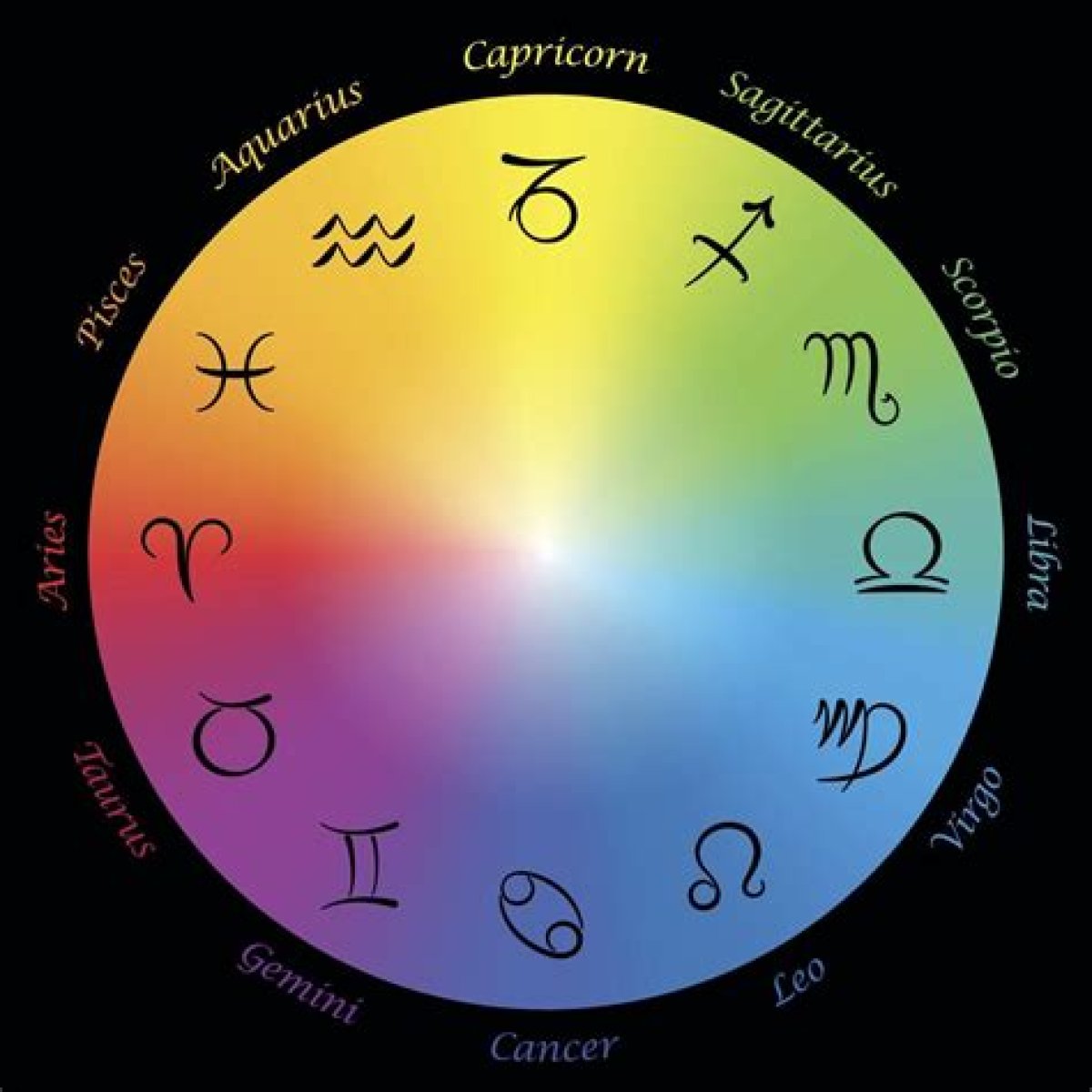 The Mysteries Of The 14th Zodiac Sign: Unveiling Ophiuchus