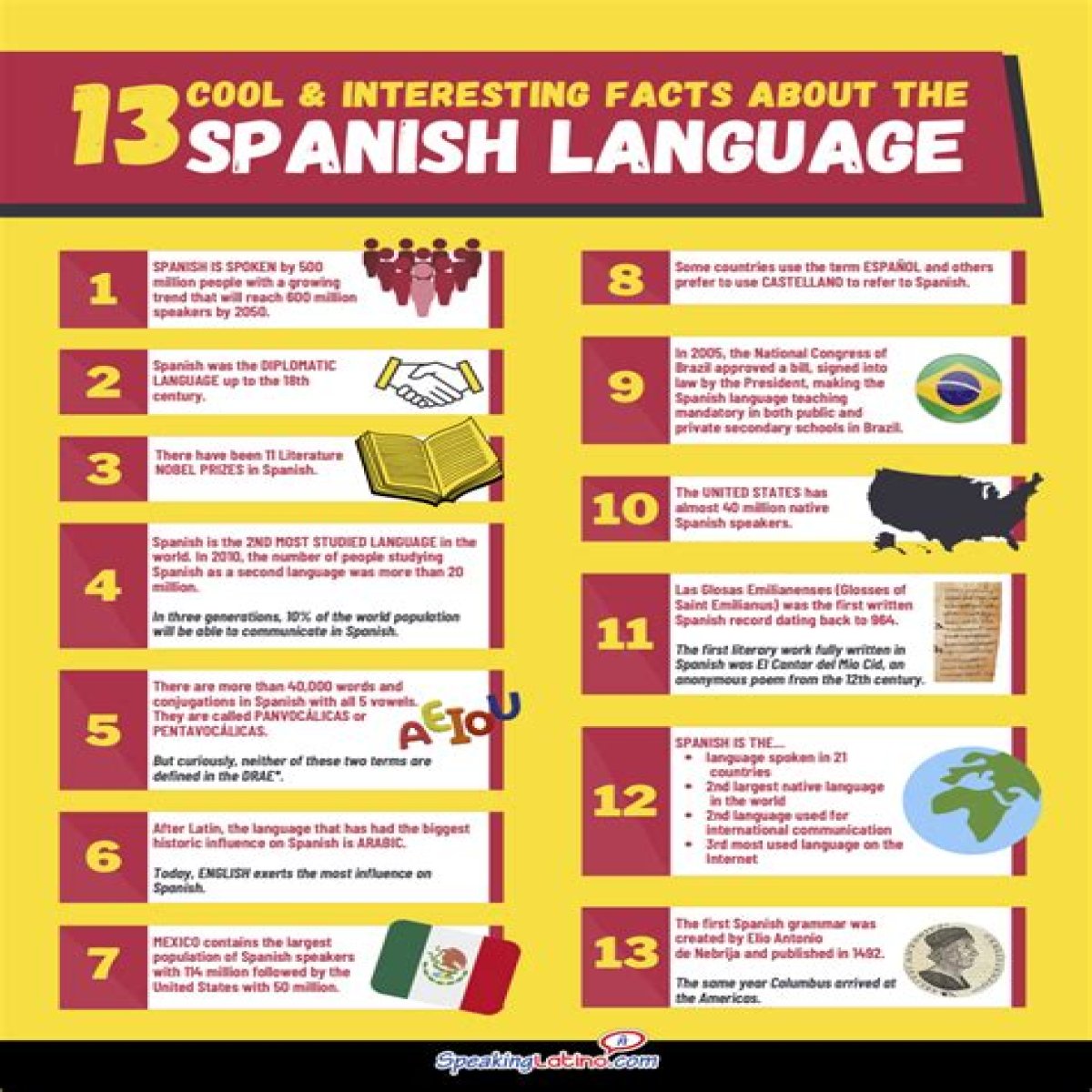 The Ultimate Guide To The Charming Spanish Language: Learn Osita