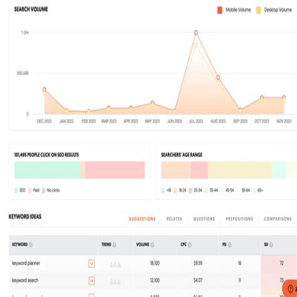 Track Your Success: Check Your SERP Position With Google's Cutting-Edge Tool