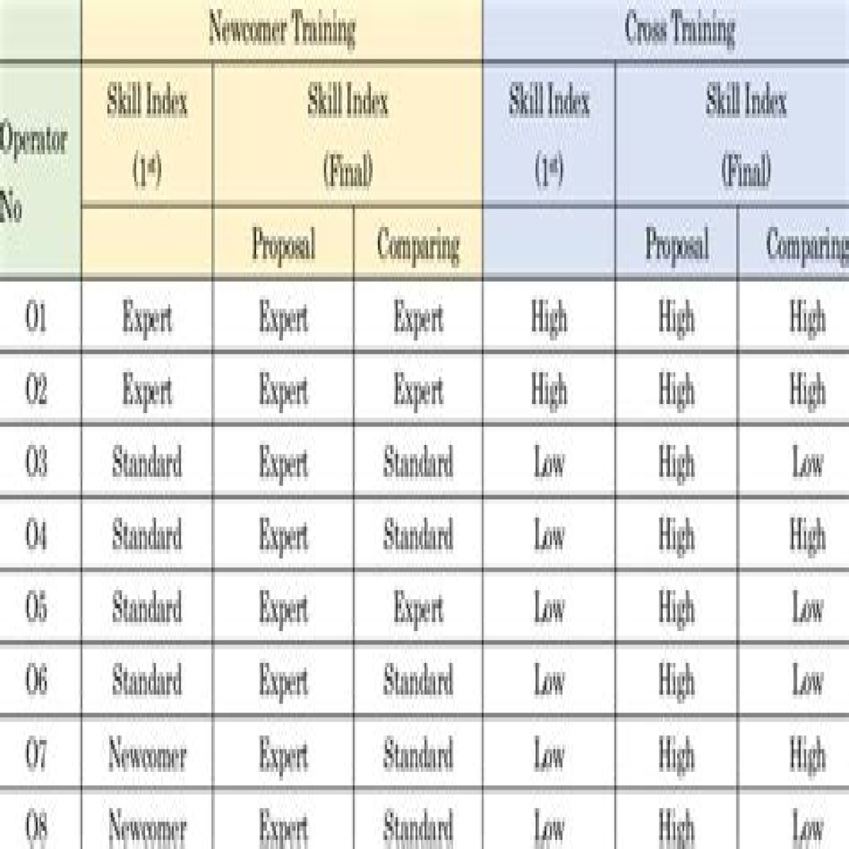 Understanding The WOT Skill Index: A Comprehensive Guide