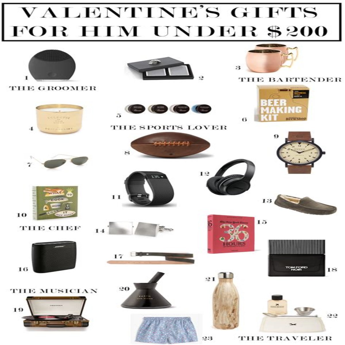 Unforgettable Gifts For Guys Under 200: Thoughtful Options That Impress