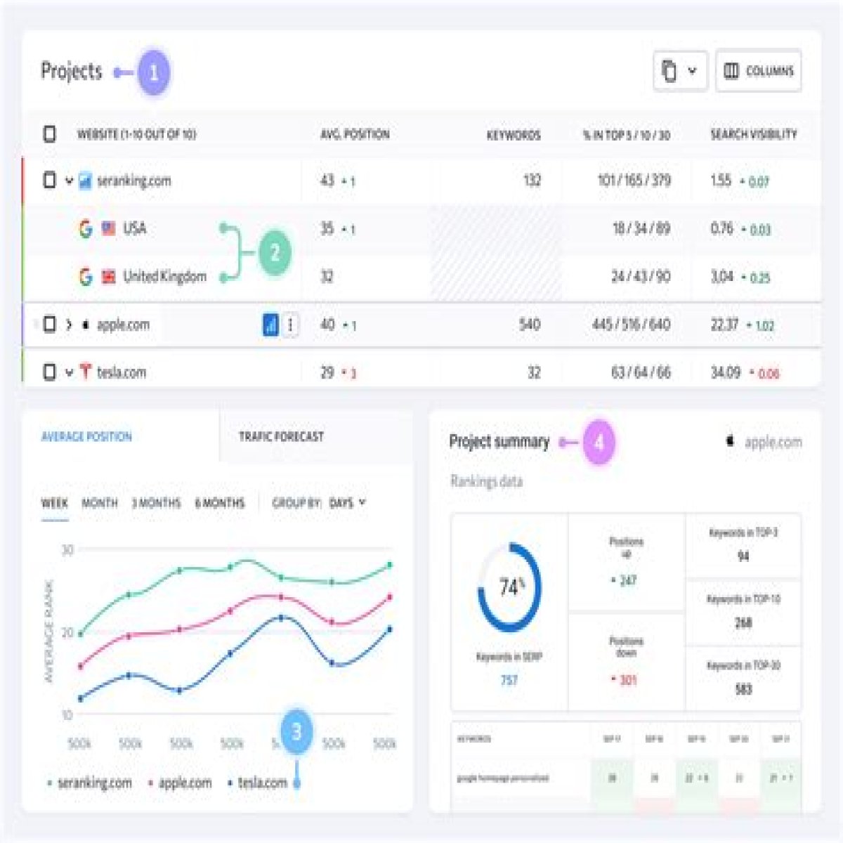 Unlocking Success With A Keyword Positioning Tool