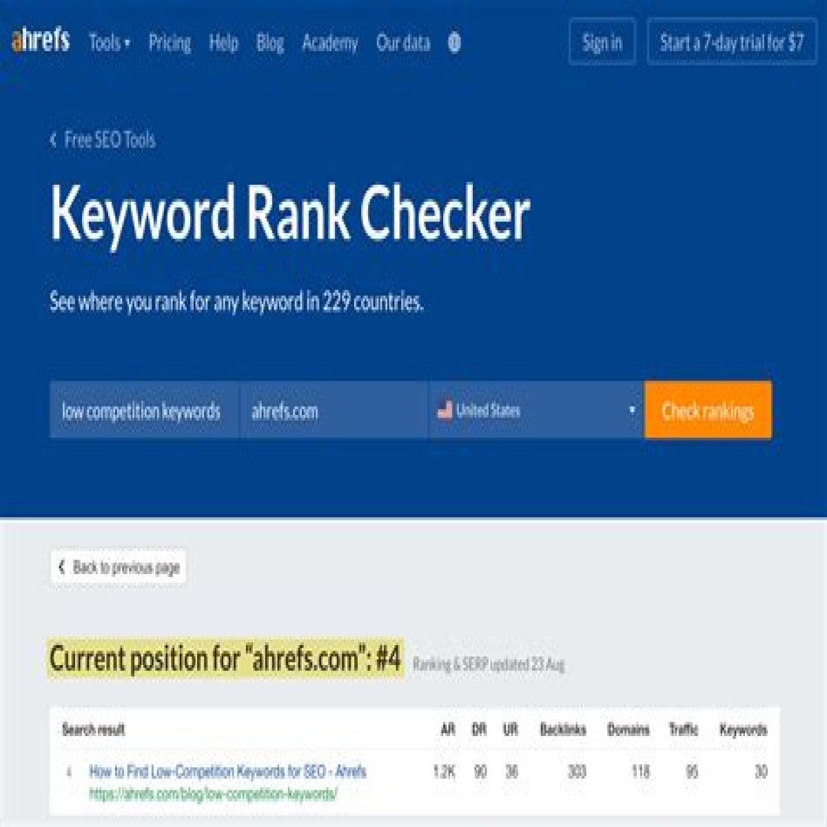 Unlocking The Secrets Of Google Keyword Ranking Check