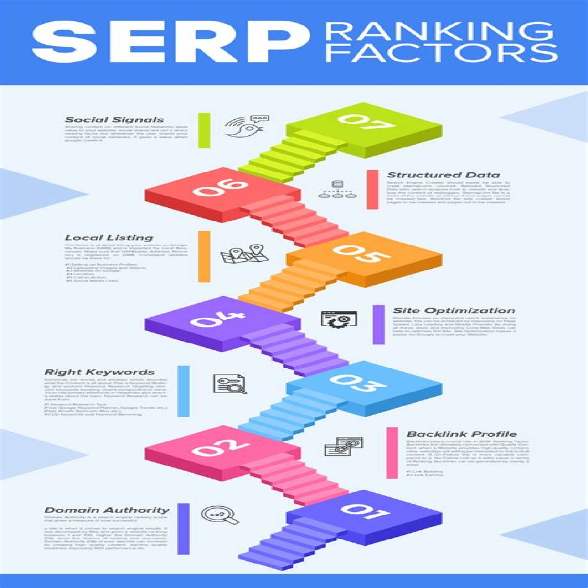 Unlocking The Secrets Of SERPs Rank Tracker: Your Ultimate Guide