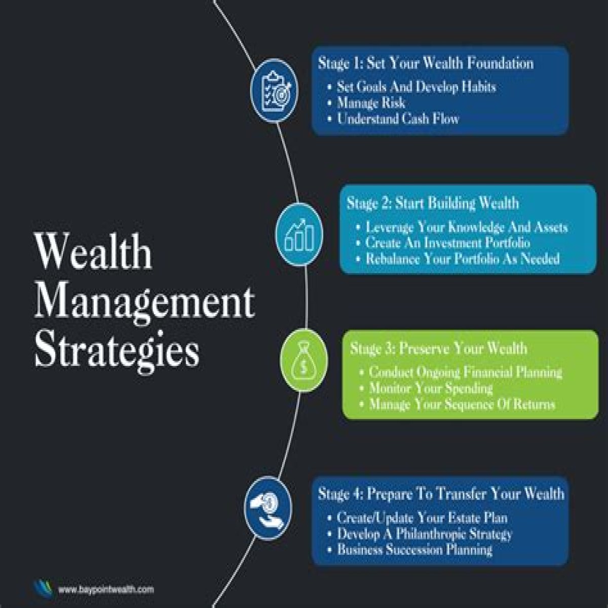Unveiling Age, Income, And Wealth Strategies
