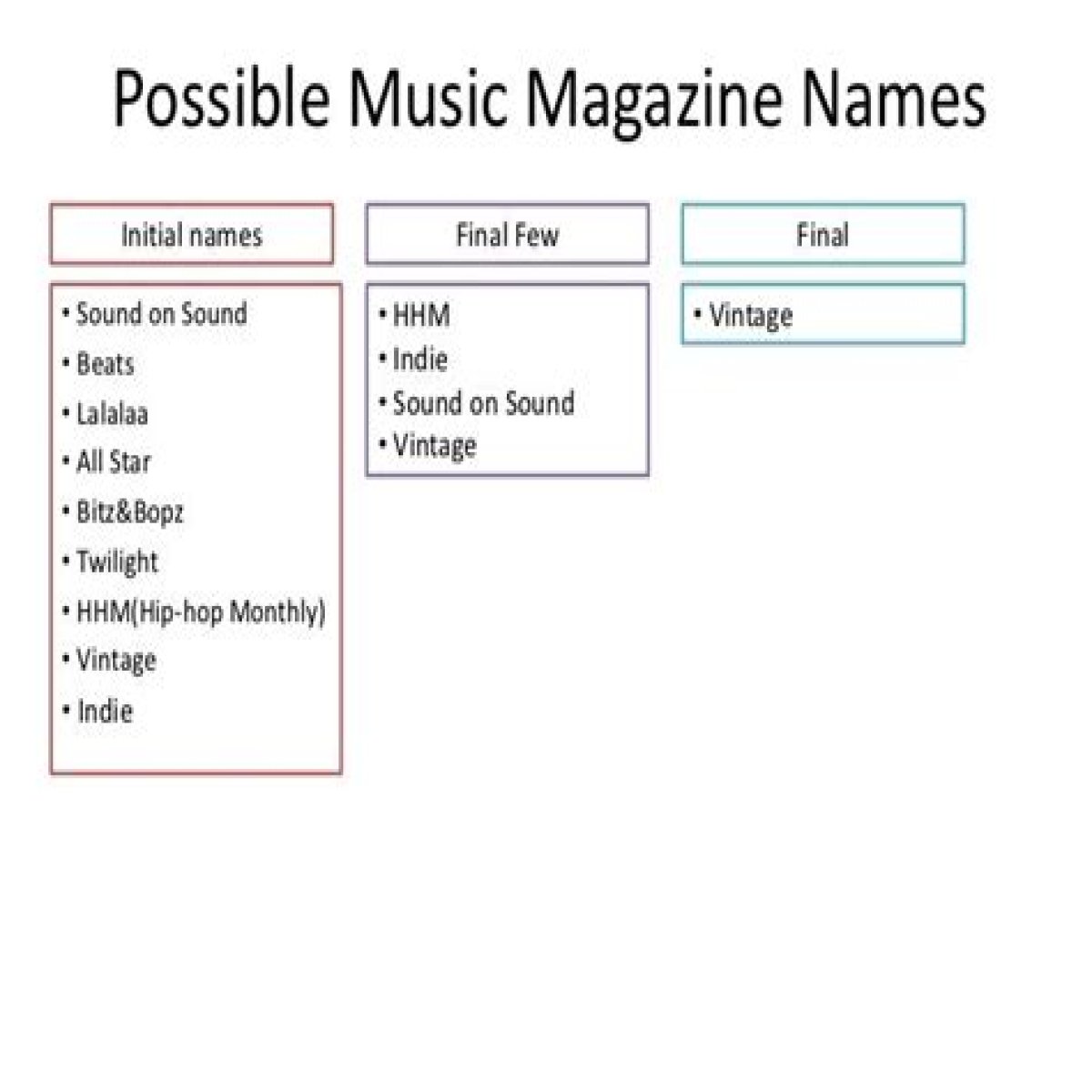 Unveiling The Best Music Magazine Names For Every Genre Enthusiast