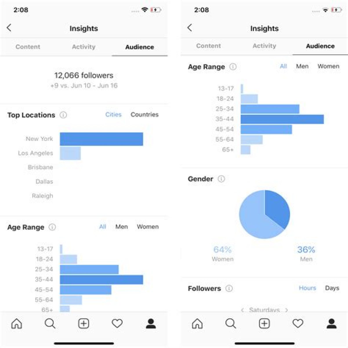 Unveiling The Enigma Of Fake Instagram Names: Insights And Surprises