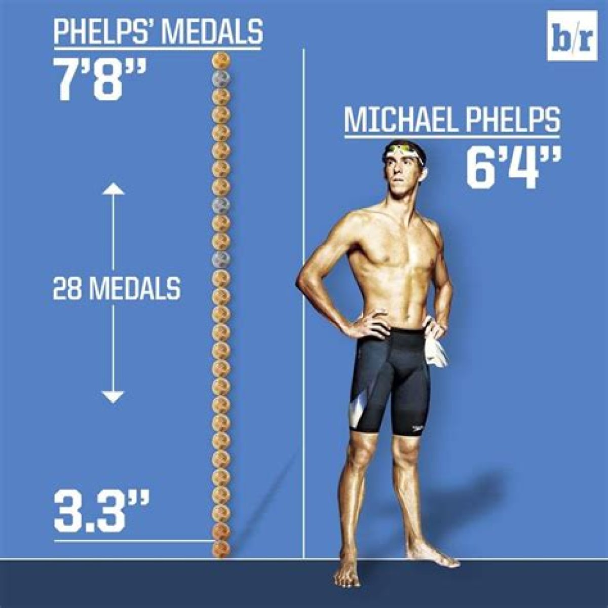 Unveiling The Height Of A Legend: How Tall Is Michael Phelps?