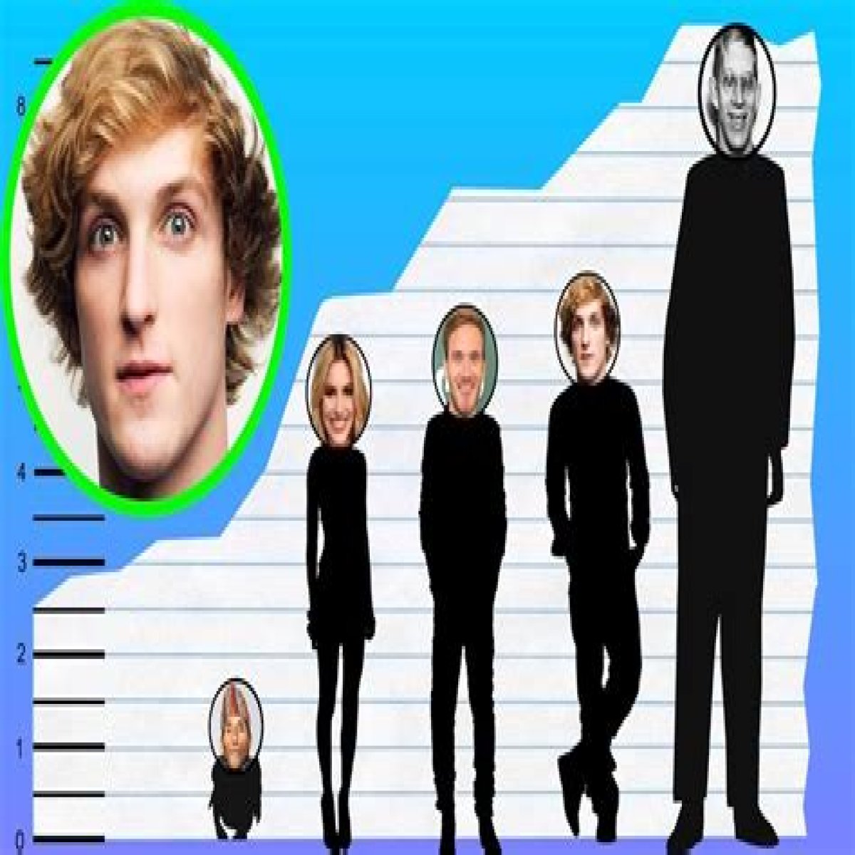 Unveiling The Height Of Logan Pauk: How Tall Is He Really?