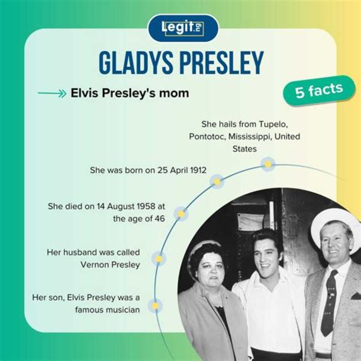 Unveiling The Legacy Of Gladys Presley: The Woman Behind The King