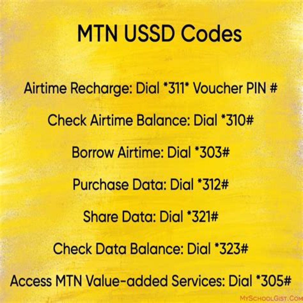 Your Guide To MTN International Call Code